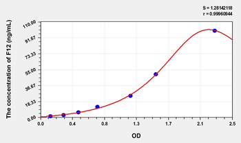 Simian F12(Coagulation Factor XII) ELISA Kit