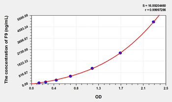 Simian F9(Coagulation Factor IX) ELISA Kit