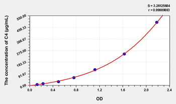 Simian C4(Complement Component 4) ELISA Kit