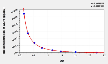Simian Glucagon Like Peptide 1 (GLP1) ELISA Kit