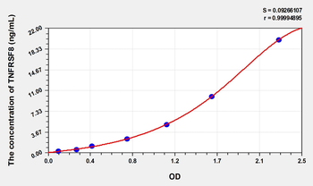 Simian TNFRSF8(Tumor Necrosis Factor Receptor Superfamily, Member 8) ELISA Kit