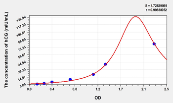 Simian CG(Chorionic Gonadotropin) ELISA Kit