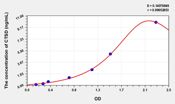 Simian CTSD(Cathepsin D) ELISA Kit