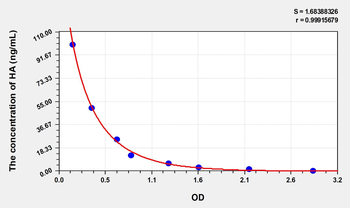 Simian Histamine (HA) ELISA Kit