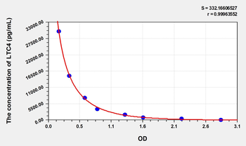 Simian Leukotriene C4 (LTC4) ELISA Kit
