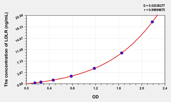 Simian LDLR(Low Density Lipoprotein Receptor) ELISA Kit