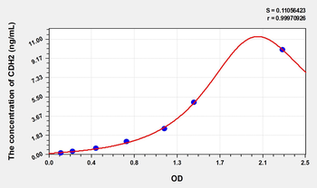 Simian CDH2(Cadherin, Neuronal) ELISA Kit