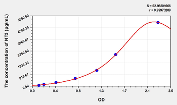 Simian NT3(Neurotrophin 3) ELISA Kit