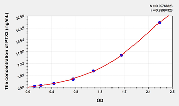 Simian PTX3(Pentraxin 3, Long) ELISA Kit