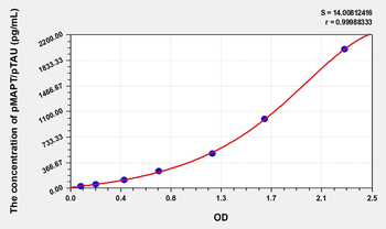 Simian pMAPT /pTAU(phosphorylated microtubule-associated protein tau) ELISA Kit
