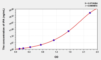 Simian tPA(Tissue Plasminogen Activator) ELISA Kit