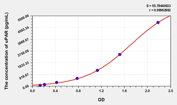 Simian uPAR(Plasminogen Activator, Urokinase Receptor) ELISA Kit
