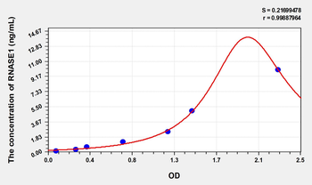 Simian RNASE1(Ribonuclease A) ELISA Kit