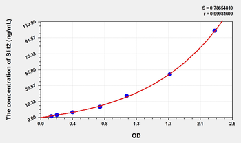 Simian Slit2(Slit Homolog 2) ELISA Kit