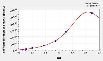 Simian SMOC1(SPARC related modular calcium binding 1) ELISA Kit