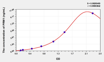 Simian PRM1(Protamine 1) ELISA Kit