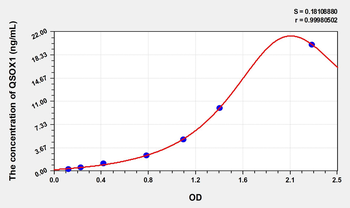Simian QSOX1(Quiescin Q6 Sulfhydryl Oxidase 1) ELISA Kit