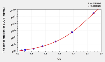 Simian SDC1(Syndecan 1) ELISA Kit