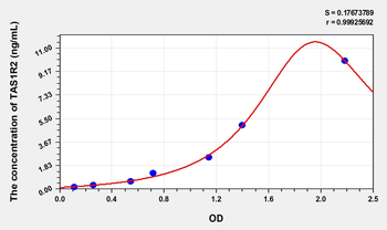 Simian TAS1R2(Taste Receptor Type 1 Member 2) ELISA Kit
