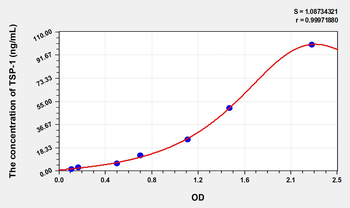 Simian TSP-1(Thrombospondin-1) ELISA Kit