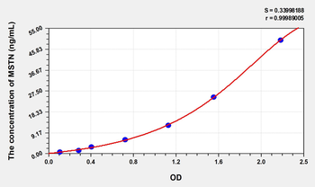 Simian MSTN(Myostatin) ELISA Kit