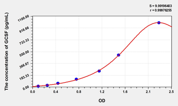 Simian GCSF(Colony Stimulating Factor 3, Granulocyte) ELISA Kit