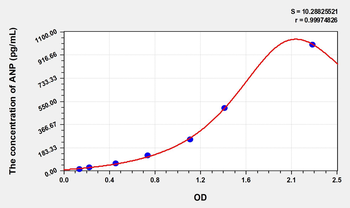 Simian ANP(Atrial Natriuretic Peptide) ELISA Kit