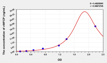 Simian vWFCP(Von Willebrand Factor Cleaving Protease) ELISA Kit