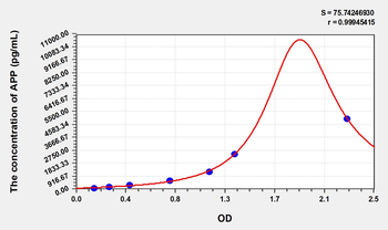 Simian APP(Amyloid Precursor Protein) ELISA Kit