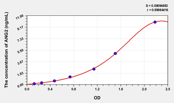 Simian ANG2(Angiopoietin 2) ELISA Kit