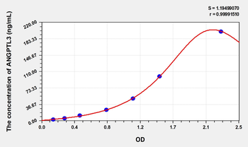 Simian ANGPTL3(Angiopoietin Like Protein 3) ELISA Kit
