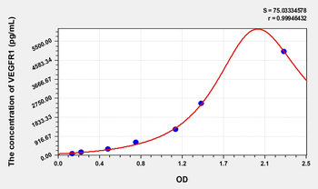 Simian VEGFR1(Vascular Endothelial Growth Factor Receptor 1) ELISA Kit
