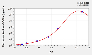Simian OCLN(Occludin) ELISA Kit