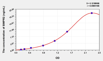 Simian BMPR2(Bone Morphogenetic Protein Receptor 2) ELISA Kit