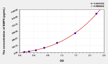Simian BMP5(Bone Morphogenetic Protein 5) ELISA Kit