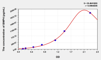 Simian BMP4(Bone Morphogenetic Protein 4) ELISA Kit
