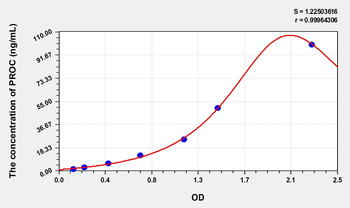 Simian PROC(Protein C) ELISA Kit