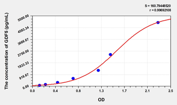 Simian GDF5(Growth Differentiation Factor 5) ELISA Kit
