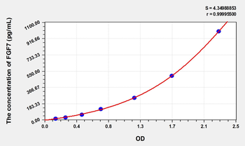 Simian FGF7(Fibroblast Growth Factor 7) ELISA Kit