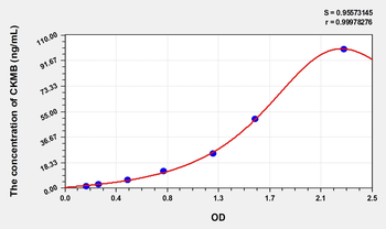 Simian CKMB(Creatine Kinase MB Isoenzyme) ELISA Kit