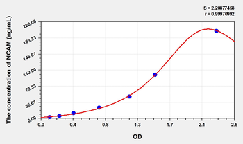 Simian NCAM(Neural Cell Adhesion Molecule) ELISA Kit
