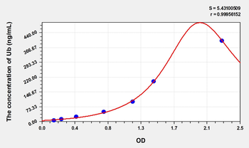 Simian Ub(Ubiquitin) ELISA Kit