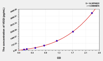 Simian VEGI(Vascular Endothelial Growth Inhibitor) ELISA Kit