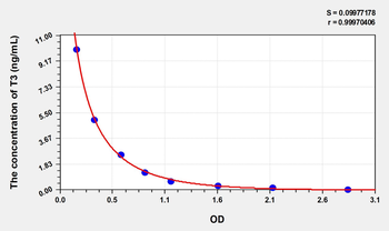 Simian Triiodothyronine (T3) ELISA Kit