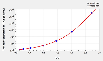 Simian TAT(Thrombin/Antithrombin Complex) ELISA Kit