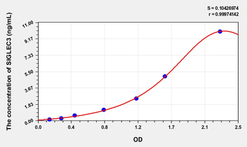 Simian SIGLEC3(SialicAcid Binding Ig Like Lectin 3) ELISA Kit