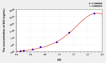 Simian IDO(Indoleamine-2,3-Dioxygenase) ELISA Kit