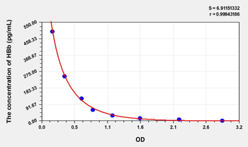 Simian Hemoglobin Beta (HBb) ELISA Kit