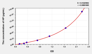 Simian HP(Haptoglobin) ELISA Kit