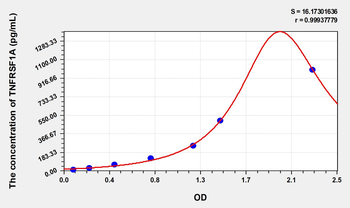 Simian TNFRSF1A(Tumor Necrosis Factor Receptor Superfamily, Member 1A) ELISA Kit